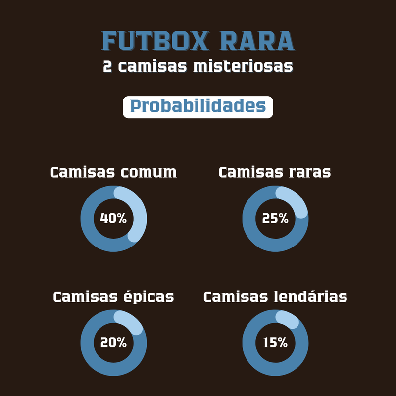 FUTBOX Rara