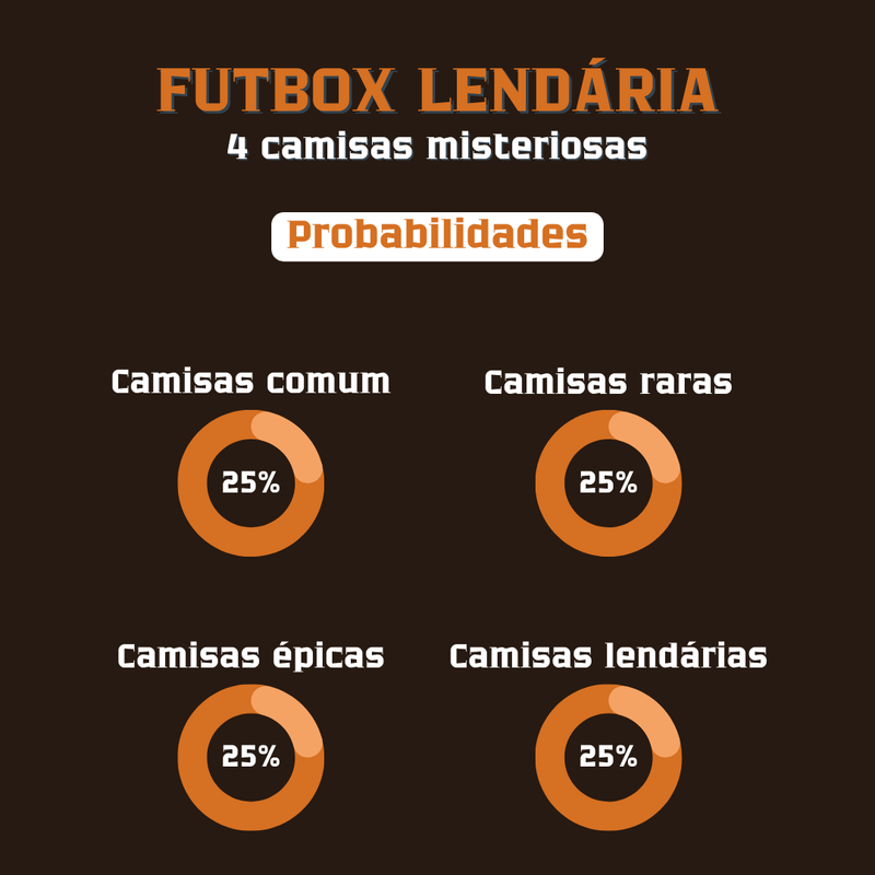 FUTBOX Lendária